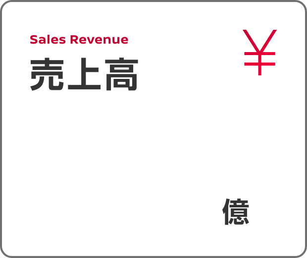 Sales Revenue 売上高（2023年度実績）|5.6億