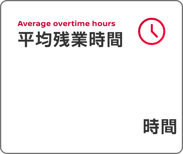 Average overtime hours 平均残業時間（2023年度実績）|24.4時間