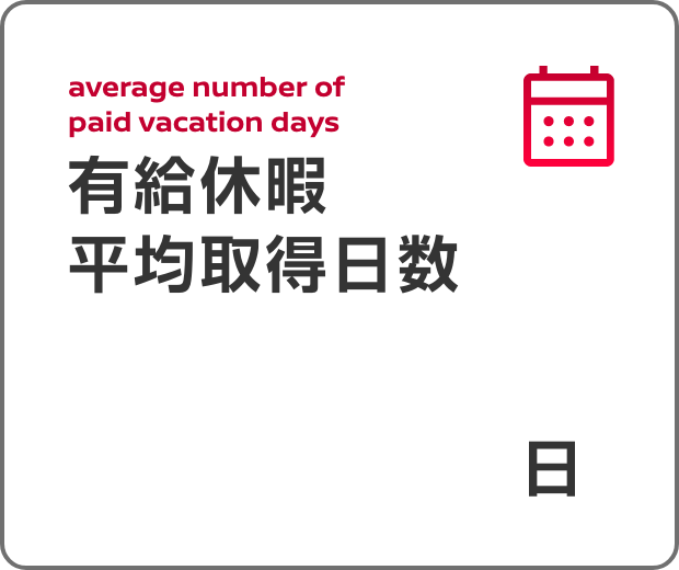 average number of 
                  paid vacation days 有給休暇平均取得日数（2023年度実績）|12.0日