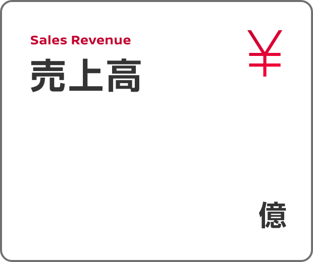 Sales Revenue 売上高（2023年度実績）|85.2億