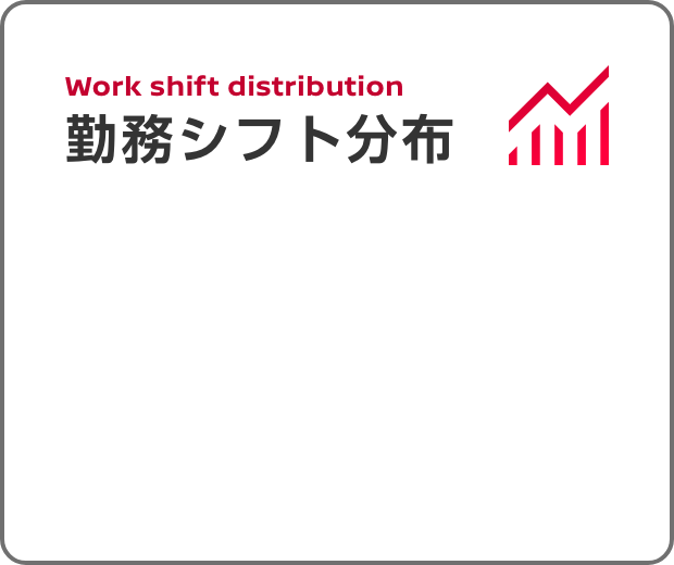 Work shift distribution 勤務シフト分布|9:00～17:30 59.2%、9:00～18:00 21.1%、その他19.7%